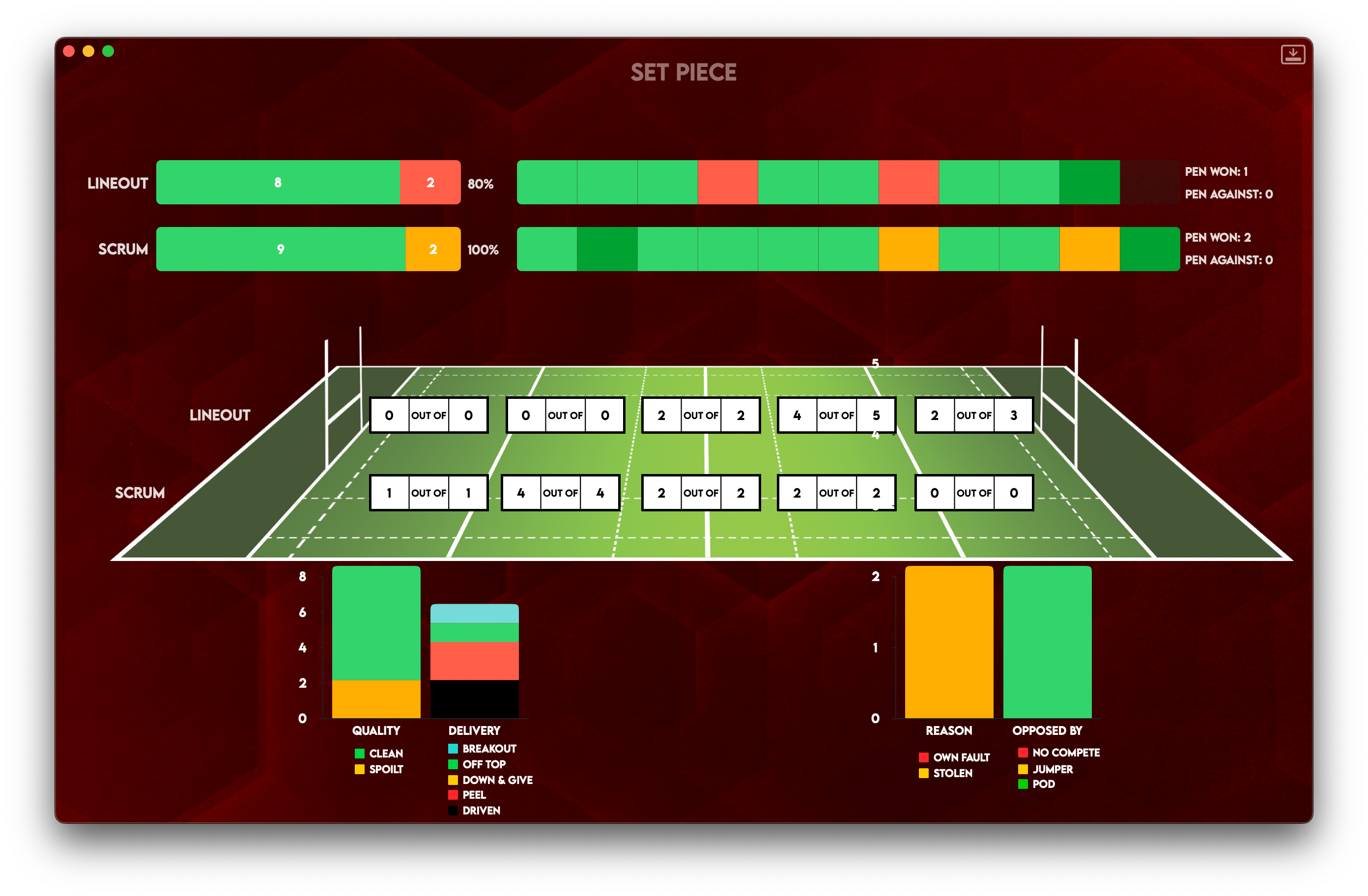 Welsh Rugby Union WRU set piece dashboard